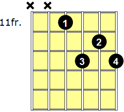 Db7 Guitar Chord - Version 6