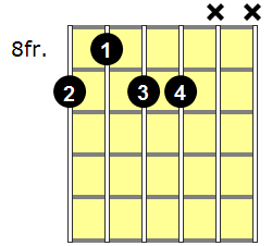 Db7#9 Guitar Chord - Version 2