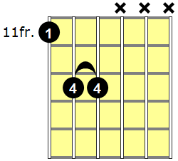 D#5 Guitar Chord - Version 4