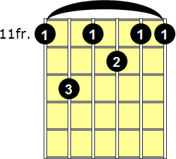 D#7 Guitar Chord - Version 4