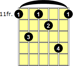 D#7 Guitar Chord - Version 5