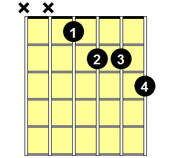 D#7b5 Guitar Chord - Version 1