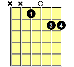 D#7#9 Guitar Chord