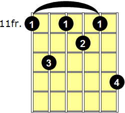 D#7#9 Guitar Chord - Version 4