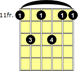 D#7sus4 Guitar Chord - Version 4
