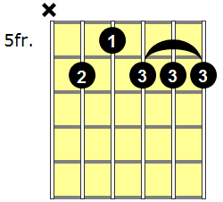 D#9 Guitar Chord - Version 2