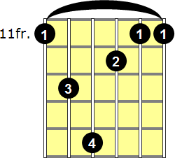 D#add9 Guitar Chord - Version 4