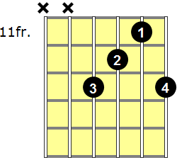 D#add9 Guitar Chord - Version 5