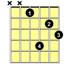 D#aug7 Guitar Chord - Version 1