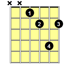 D# Diminished Guitar Chord