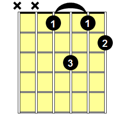 D#m6 Guitar Chord - Version 1