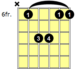 D#sus2 Guitar Chord - Version 2