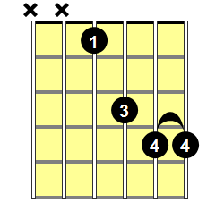 D#sus4 Guitar Chord