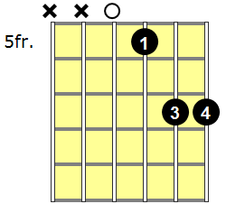 D13 Guitar Chord - Version 1