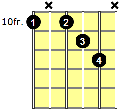 D13 Guitar Chord - Version 3