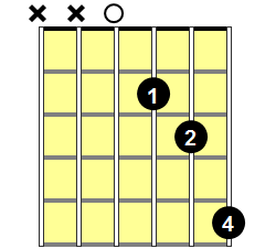 D5 Guitar Chord - Version 1