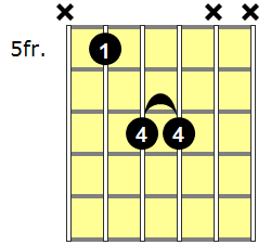 D5 Guitar Chord - Version 2