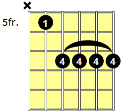 D6 Guitar Chord - Version 3