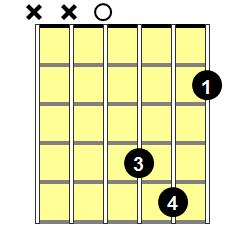 D6/9 Guitar Chord - Version 1