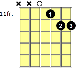 D6/9 Guitar Chord - Version 6