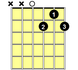 D7 Guitar Chord - Version 1