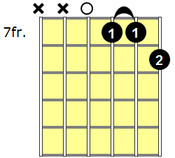 D7 Guitar Chord - Version 5