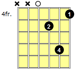 D7b5 Guitar Chord - Version 3