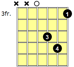 Dm11 Guitar Chord - Version 3