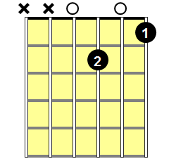Dm6 Guitar Chord - Version 1