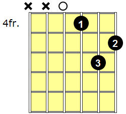 Dm6 Guitar Chord - Version 2