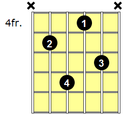 Dm6 Guitar Chord - Version 3