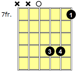 Dm6 Guitar Chord - Version 4