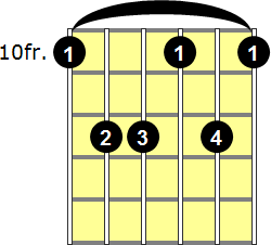 Dm6 Guitar Chord - Version 6