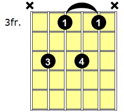 Dm7 Guitar Chord - Version 2