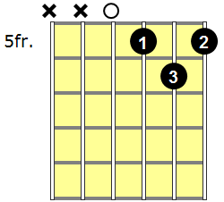 Dm7 Guitar Chord - Version 4