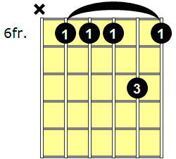 Eb11 Guitar Chord - Version 2