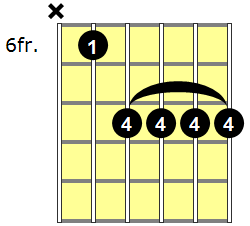 Eb6 Guitar Chord - Version 3