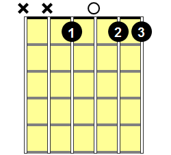 Eb6/9 Guitar Chord - Version 1