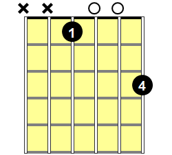 How to Play E Flat (Eb) Chord on Guitar