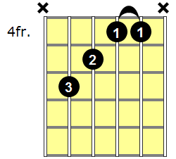 Eb Augmented Guitar Chord - Version 2