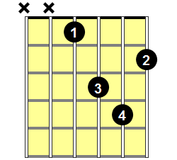 Eb Minor Guitar Chord - Version 1