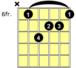 Ebm(maj7) Guitar Chord - Version 3