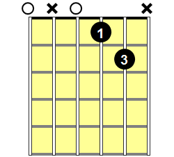 E13 Guitar Chord