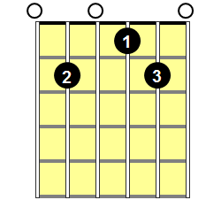E13 Guitar Chord - Version 2