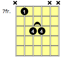 E5 Guitar Chord - Version 4