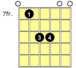 E5 Guitar Chord - Version 5