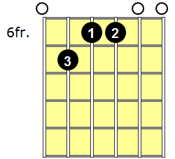 E6 Guitar Chord - Version 4