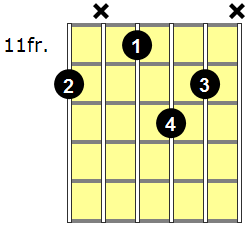 E6 Guitar Chord - Version 6