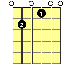 E7 Guitar Chord - Version 1
