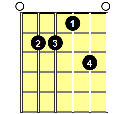 E7 Guitar Chord - Version 2